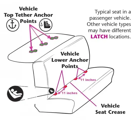 d+GRACO+vehicle+lower+anchor+and+top+tether+sketch.jpg