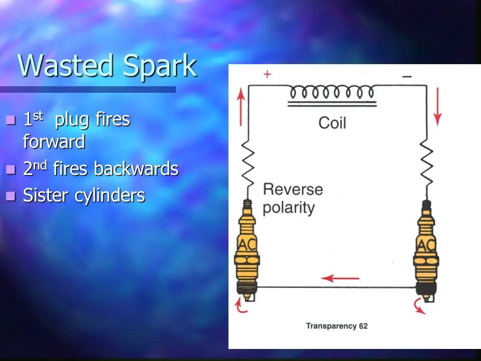 d+Spark+1st+plug+fires+forward+2nd+fires+backwards.jpg