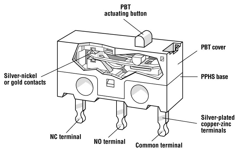 dg_cutaway_2x.gif