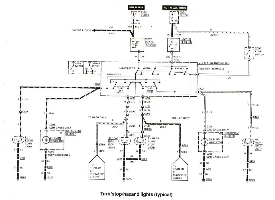 Diagram_turn_stop_hazard.jpg