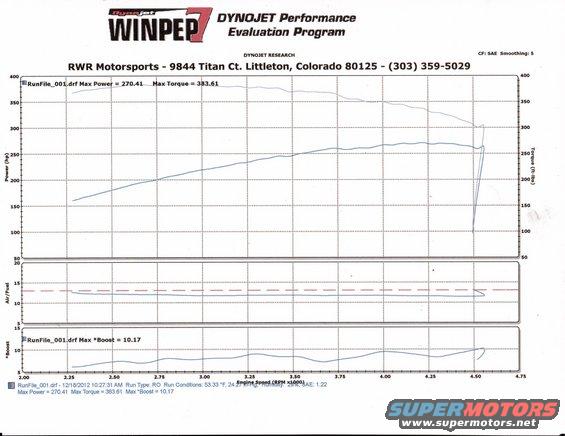 dyno-121812.jpg