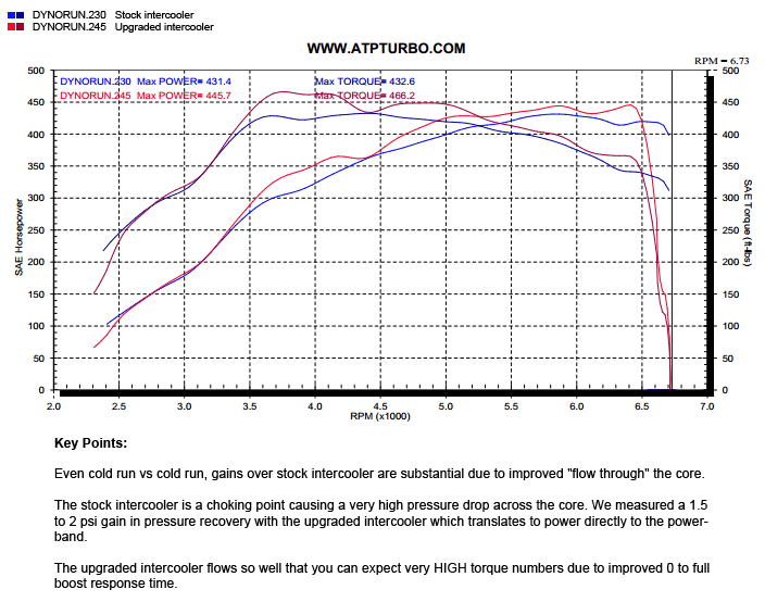 DYNO-ATP-F150-001_1.gif