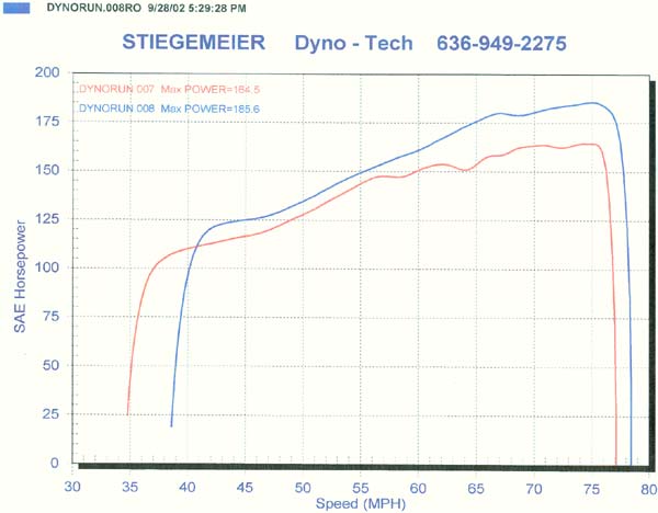 Dyno01.jpg