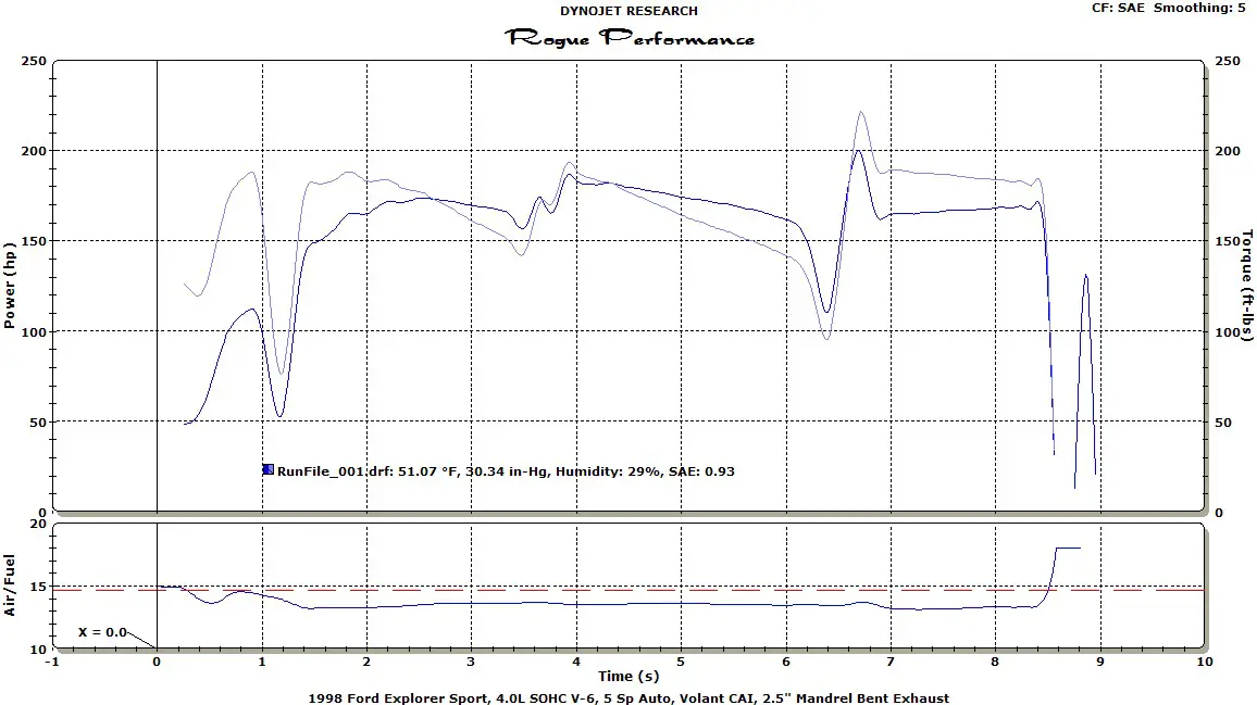 Dyno_87_Oct_8-12-07_Baseline.jpg