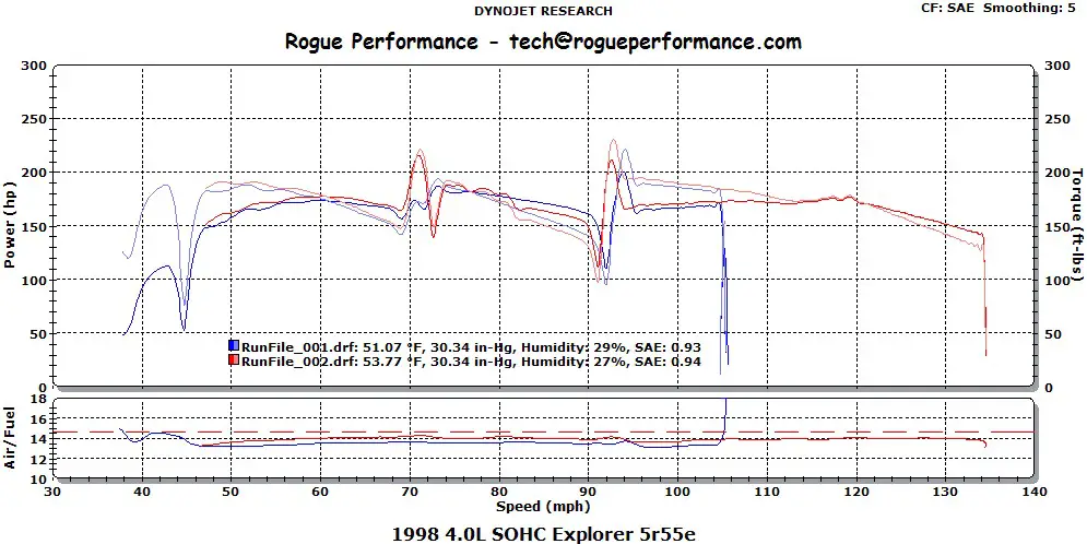 Dyno_87_Rogue2_Baseline.jpg