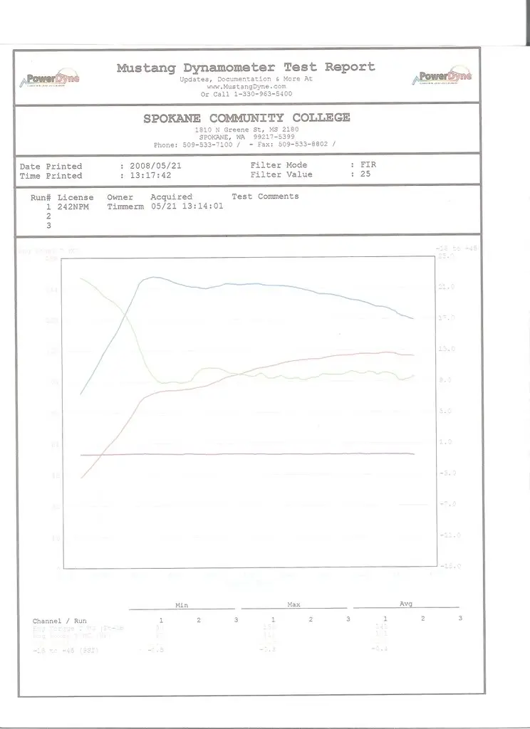 DynoBaseline001-1.jpg