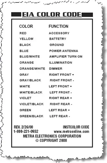 EIAColorCode.jpg