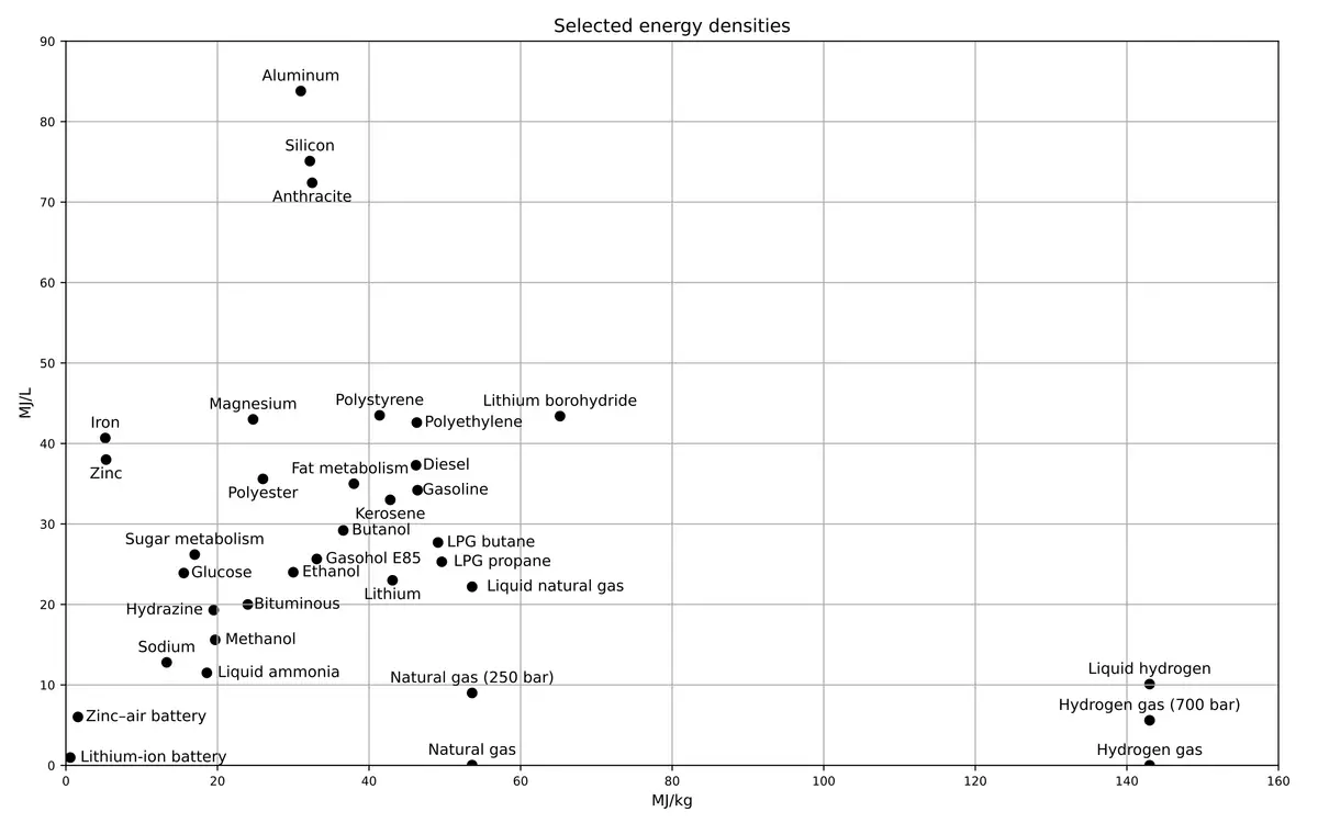 Energy_density.svg.png
