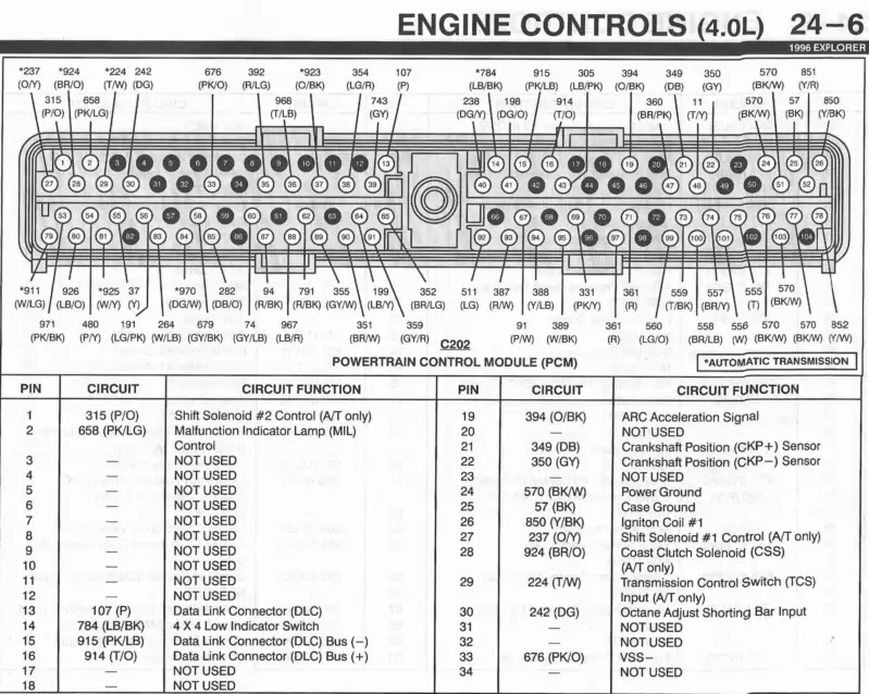 Engine Controls 4.0L SOHC PCM Pinout 24-6_1996_pc10.jpg