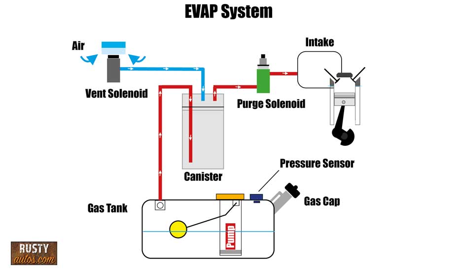 Evapsolenoids.jpg