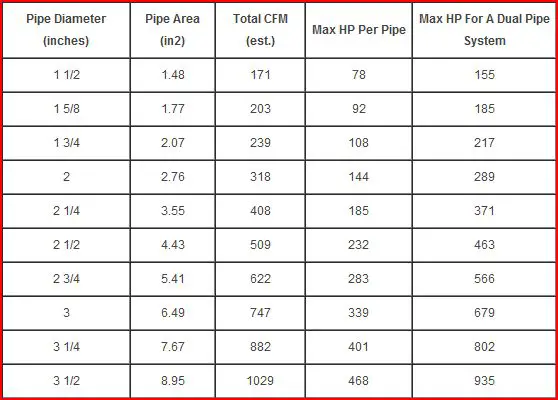Exhaust pipe flow chart.JPG
