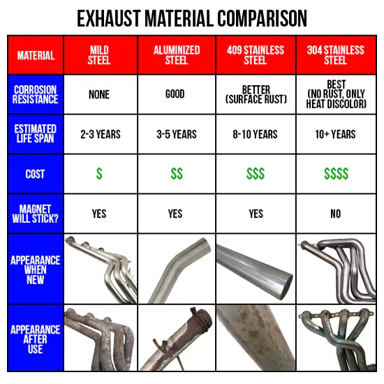 exhausttable_6.png
