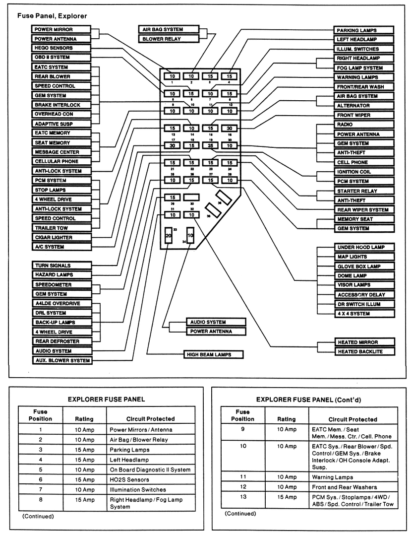 Explorer981Fuse.gif