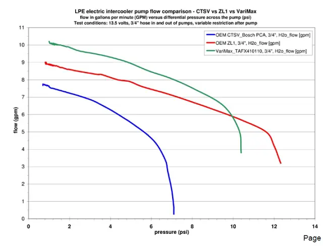 FlowComparisons.jpg