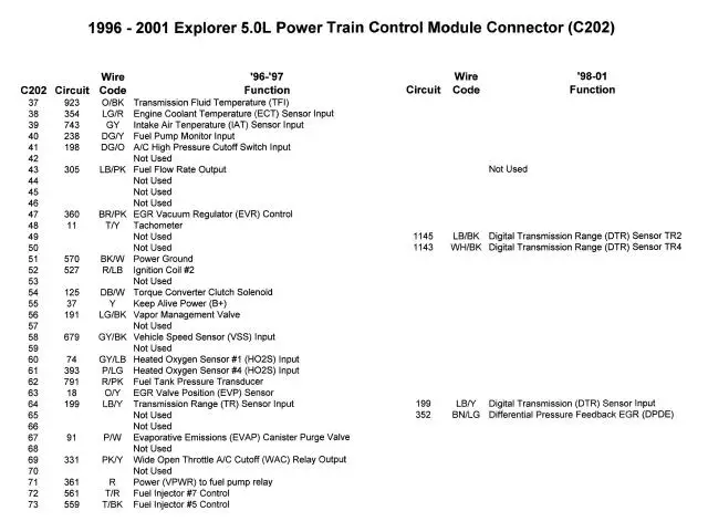 FordC202pinoutEarlyvsLatepage2.jpg