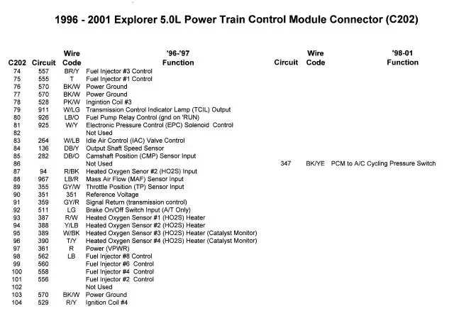 FordC202pinoutEarlyvsLatepage3.jpg