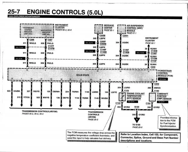List of Useful Threads - wiring diagram | Ford Explorer - Ford Ranger  Forums - Serious Explorations Ford Explorer Wiring Schematic Ford Explorer - Ford Ranger Forums - Serious Explorations