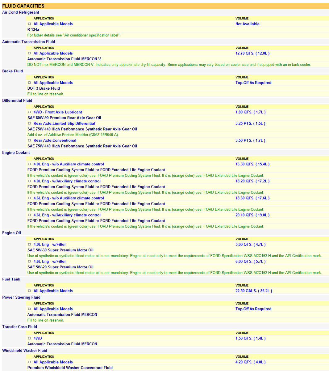 FordExplorerFluidCapacities.png