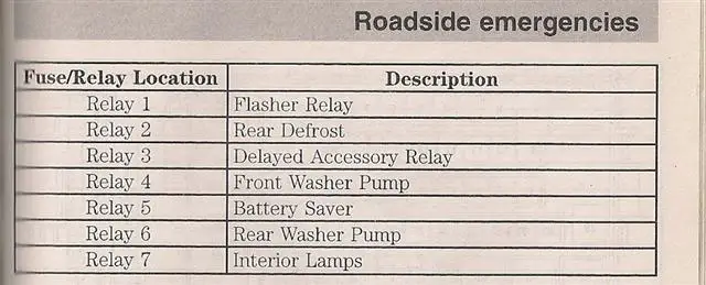 FuseBoxRelays2Custom.jpg