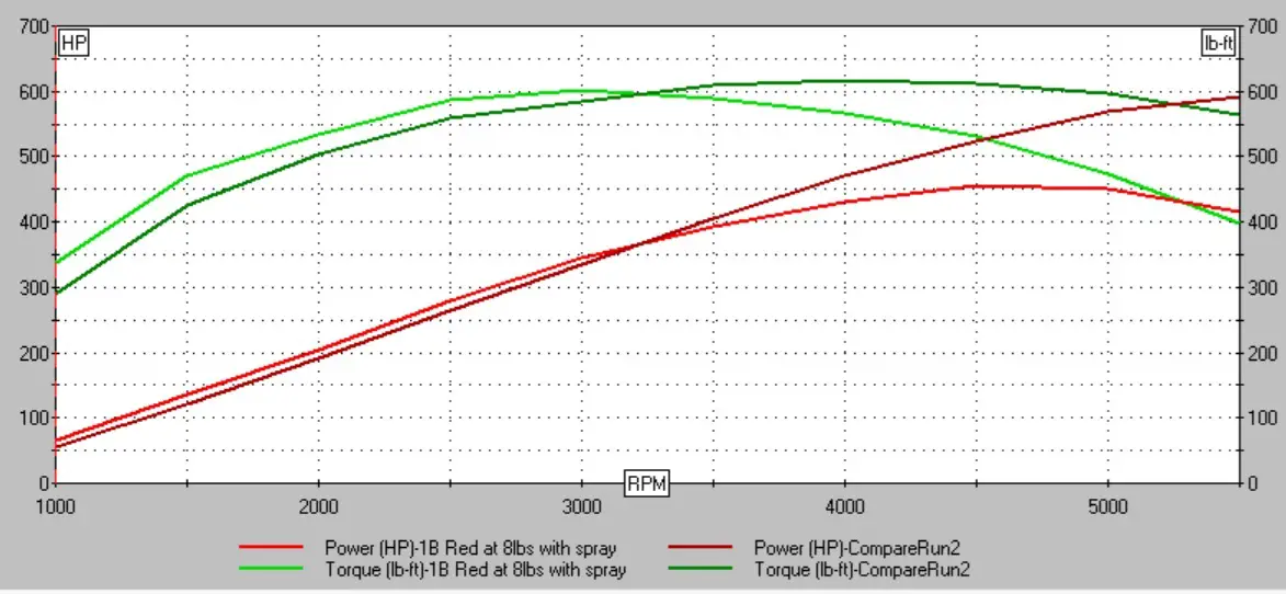 GT40 vs Comp XE258.jpg