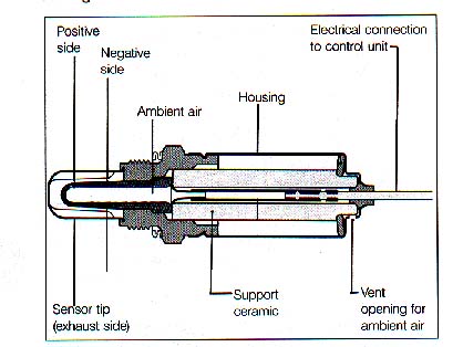 heatedo2sensor.jpg