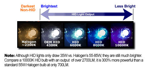 hid-temp-guide.jpg
