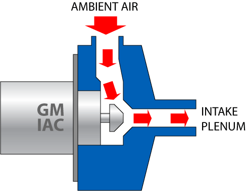 IAC.gif
