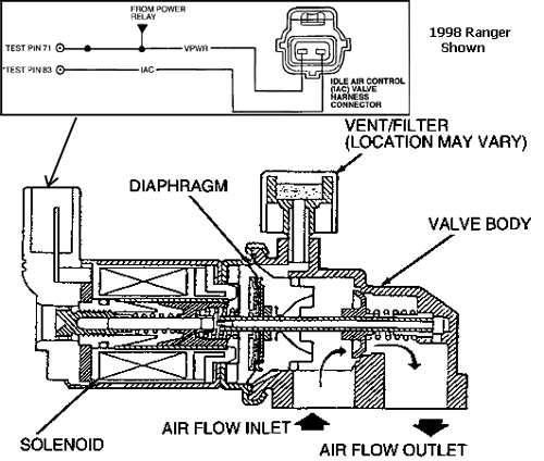 IAC Idle Air Control Diagram.gif