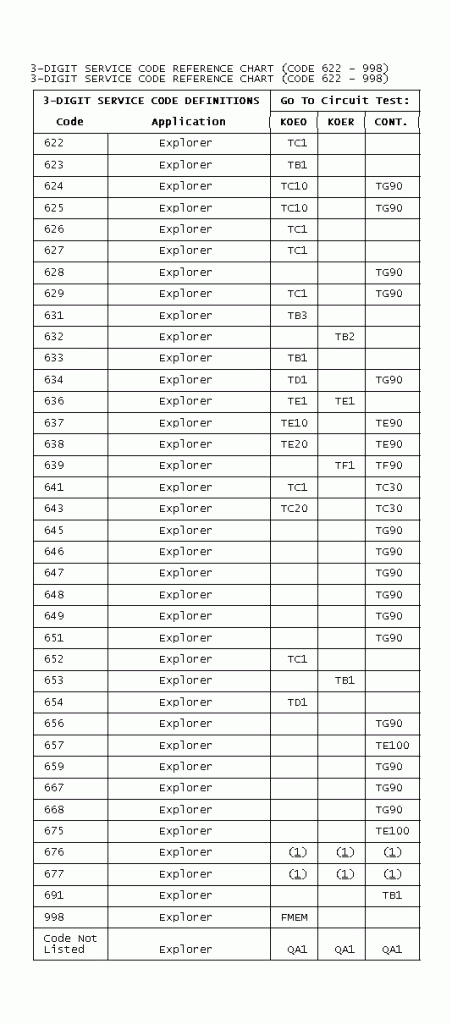 ITSERVICECODEREFERENCECHARTCODE622-998_zpsfff46cf2.gif