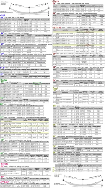 leaf_springs%20chart_zps40iu4jdw.PNG