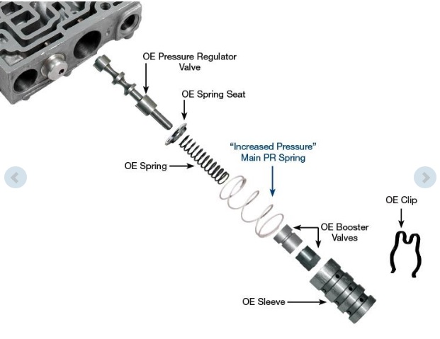 LinePresBstrSpring.jpg