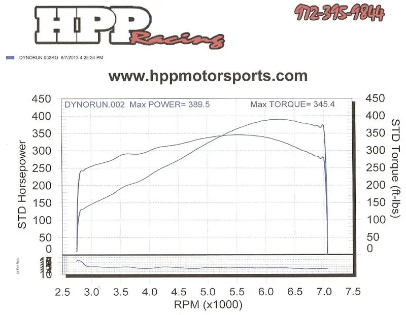 Mach1Dyno.jpg