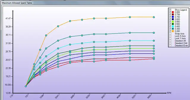 MaxSparkGraph6.0.jpg