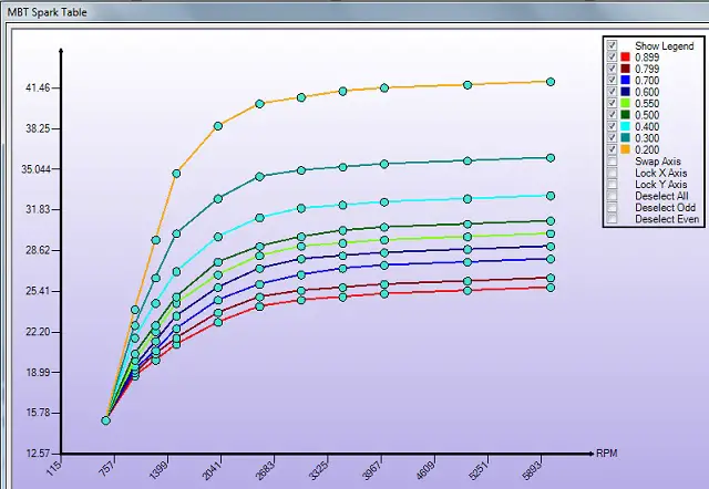 MBTSparkGraph6.0.jpg