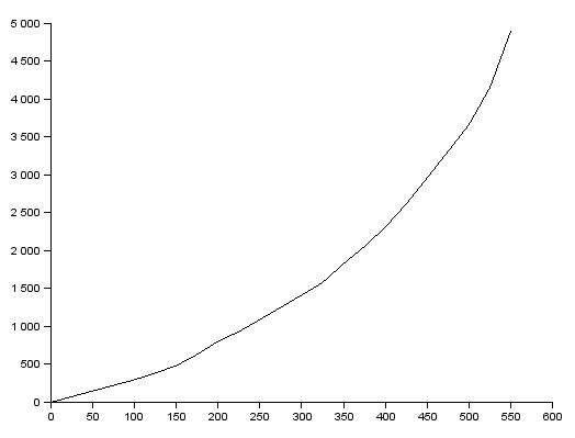 MTFPlot4.3.jpg