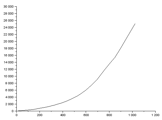 MTFPlot4.4.jpg