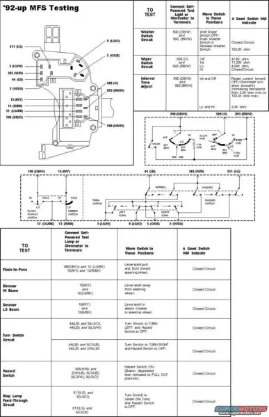 Multi Function Switch testing.jpg