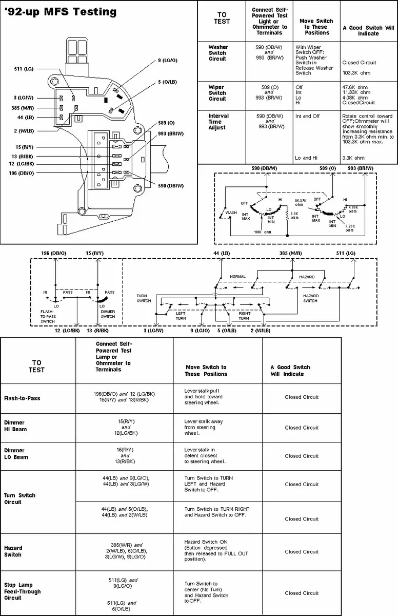 Multi Function Switch testing.png