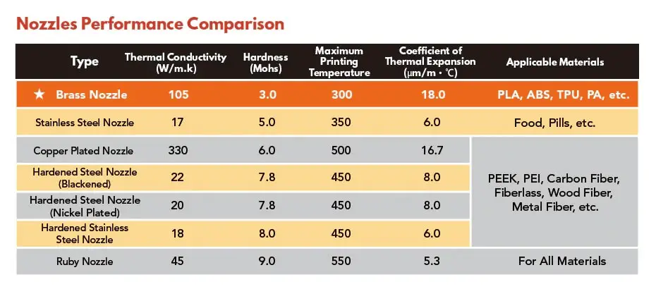 Nozzle-Performance-comparison.jpg