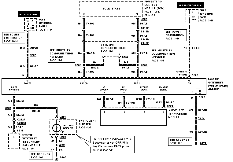 PATS-diagram.gif