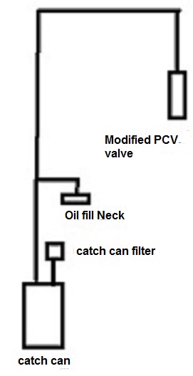 pcv system.jpg