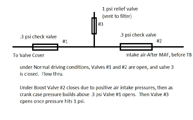 pcv system.png