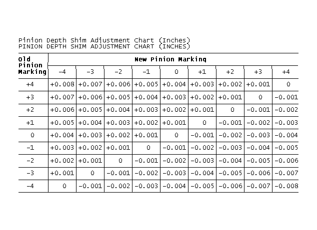 PinionDepthShimChart_zps6ec8f84f.gif