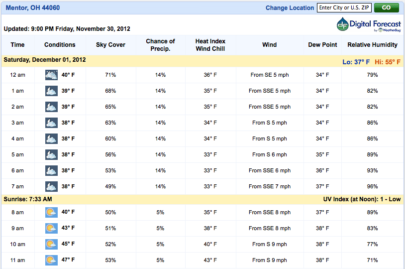 Plug_Day_Weather.gif