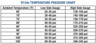 R134aP-TChart.jpg