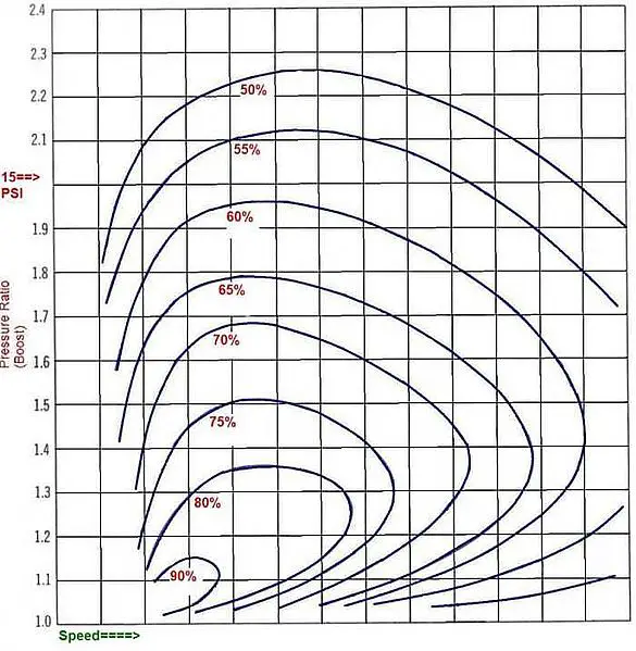 Roots_Supercharger_efficiency_map.jpg