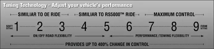 rs9000xl_9levels_txt.png