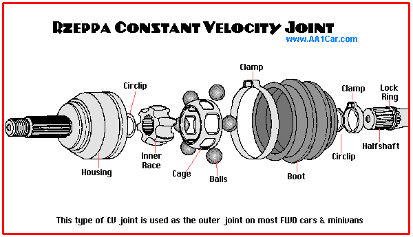 Rzeppa CV joint