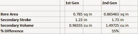 Secondary%2BPiston.jpg