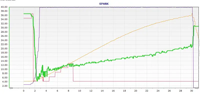 SparkNA.jpg